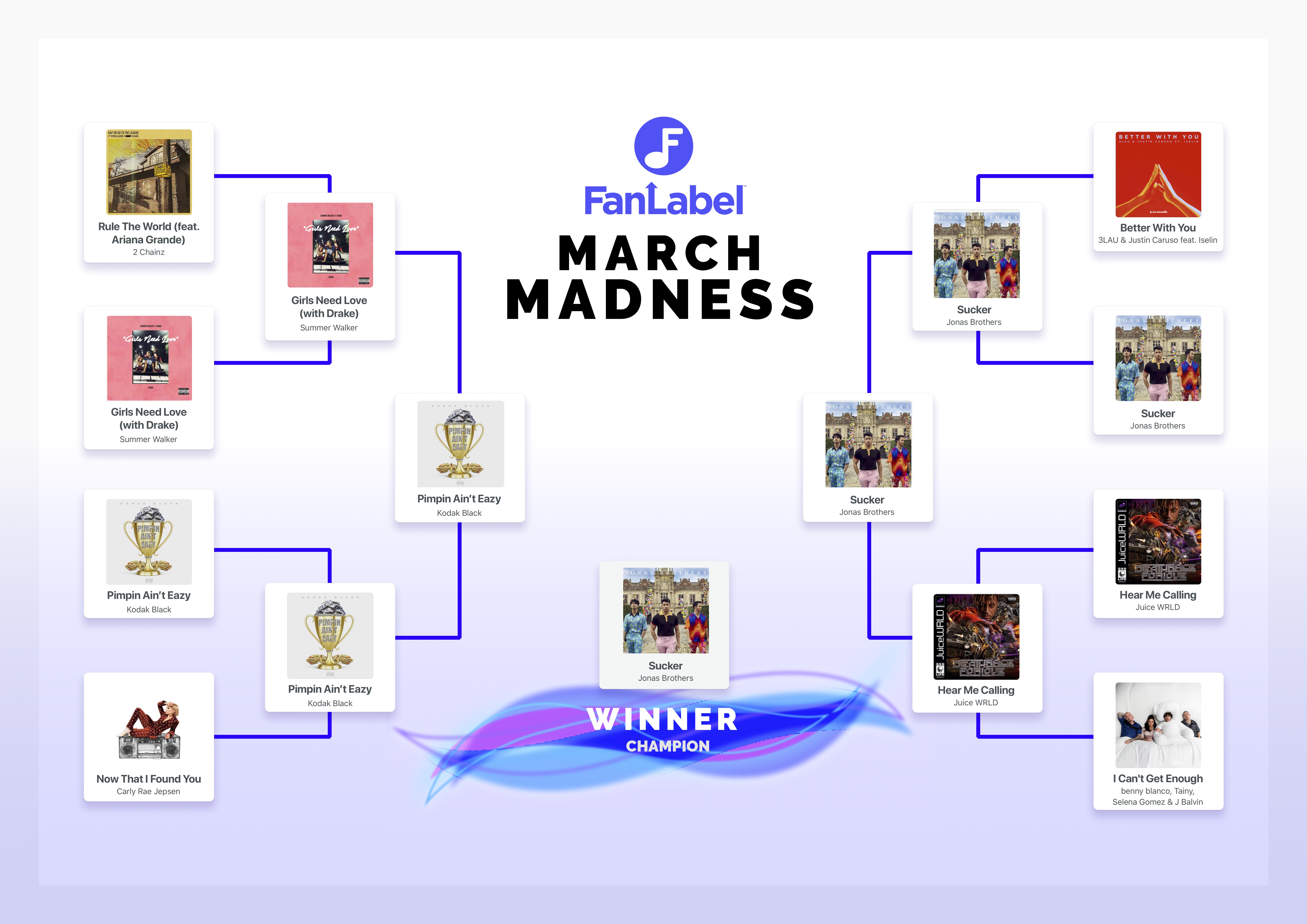 March Madness 4